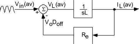 Image result for Block Diagram of Current Loop in Control System