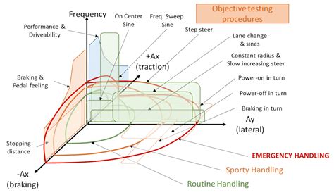 Objective Testing 的图像结果