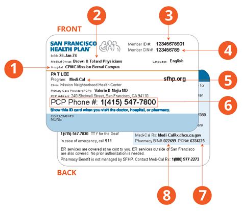 SFHP Care Network – San Francisco Health Plan