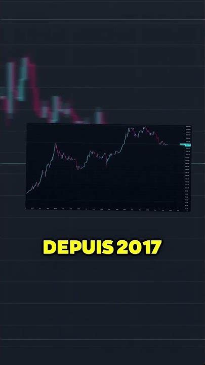 Image result for Echelle Logarithmique Explication Simple