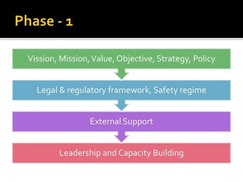 Integrated Management System Process Model Image 的图像结果