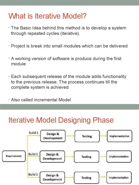 Image result for Iterative Model Book