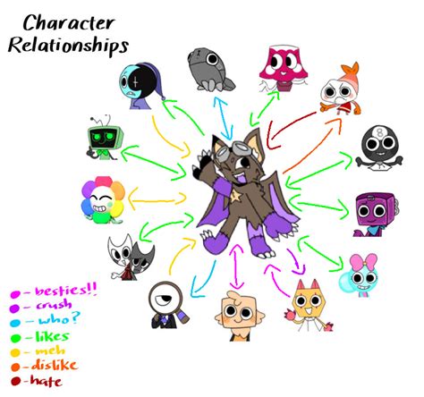 Oc relation chart :] | Fandom