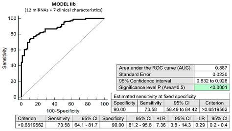 Novel First-Trimester Prediction Model for Any Type of Preterm Birth ...