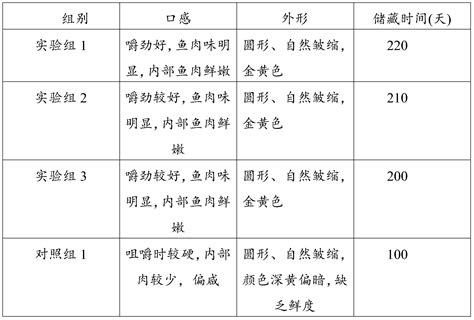 Specific fish tofu and preparation method thereof - Eureka | Patsnap
