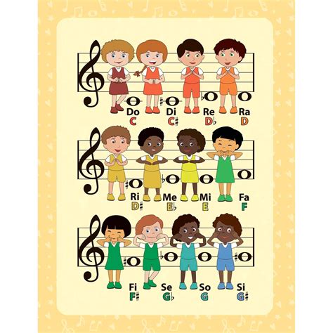 Solfege chromatic hand signs - socialmediaasse