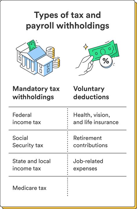 What Is Tax Withholding? What You Need To Know (and How To Calculate ...