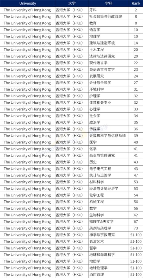 澳门高校和内地那种大学差不多？ - 知乎