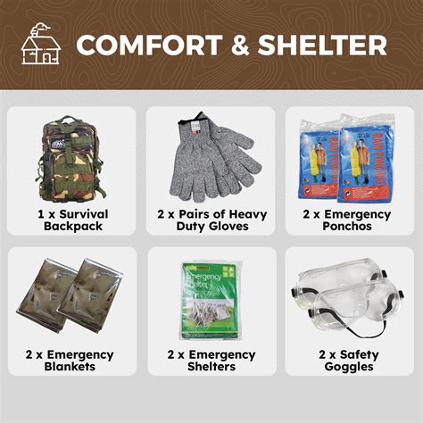 Sirius Survival Vital 72 Hour Emergency Survival Kit for Family - India ...