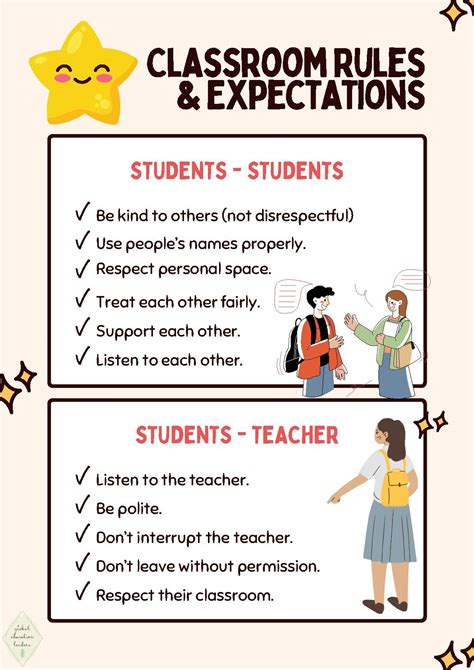 Classroom Rules and Expectations Poster by Global Education Leaders