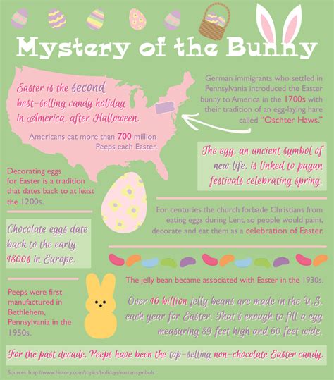 Non Religious Easter Facts at Marcus Riedel blog