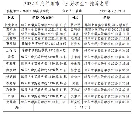 惠州市教育考试中心 － 惠州市2022年重点高校招收农村和脱贫地区学生资格审核通过考生名单公示