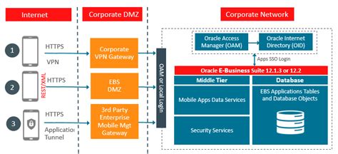 Oracle Transportation Mobile - Android Apps on Google Play