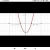 Draw the graphs of the given polynomial and find the zeroes justify the ...