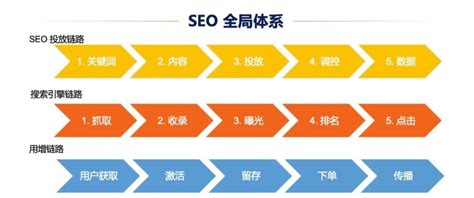 免费流量哪里来：重新认识 SEO