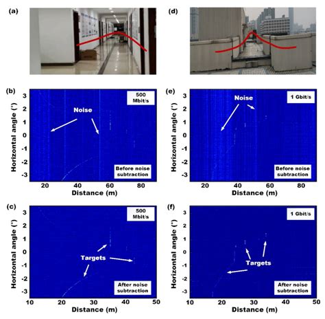 Coherent Random-Modulated Continuous-Wave LiDAR Based on Phase-Coded ...
