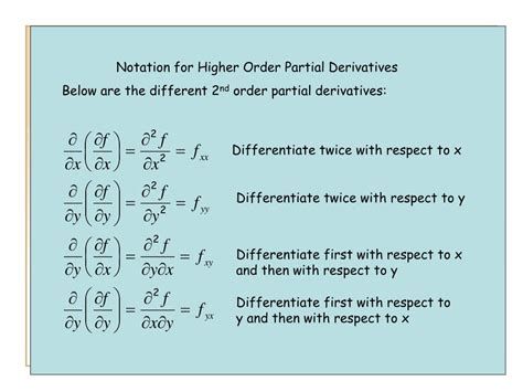 Image result for Partial Derivatives Tutorial