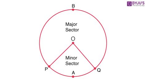 Sector Area Examples 的图像结果