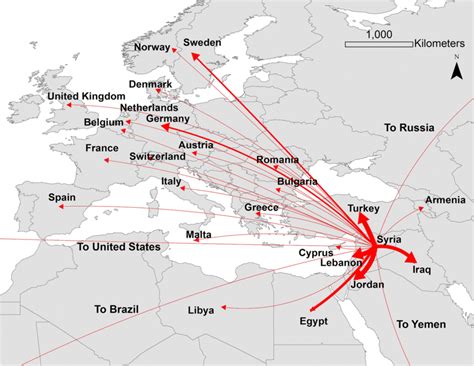Migration Routes