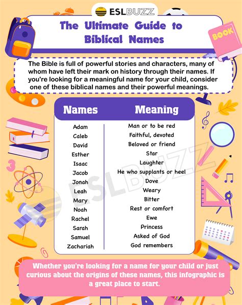 Biblical Names: Discover the Meaning Behind Popular Bible Names - ESLBUZZ