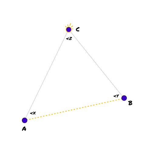 Image result for Triangulation Calculation