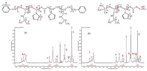 Double Stimuli-Responsive di- and Triblock Copolymers of Poly(N ...