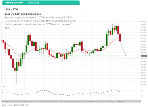 Image result for How to Trade Key Levels