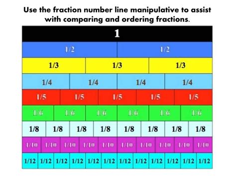 Image result for Socrative App Tutorial