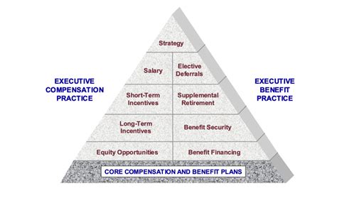 Image result for Deferred Compensation Plans