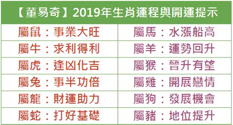 【董易奇】2019年十二生肖運程吉凶與開運提示 | 小鐵星座