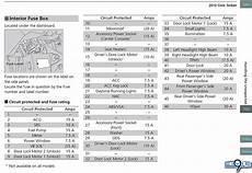 2012 Civic Interior Fuse Box Diagram 28 Images Honda