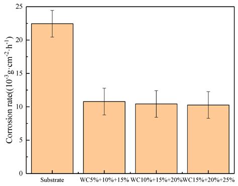 Preparation of WC Reinforced Co-Based Alloy Gradient Coatings on a H13 ...