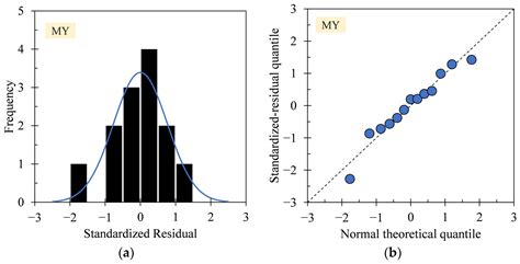 Significance and Optimization of Operating Parameters in Hydrothermal ...