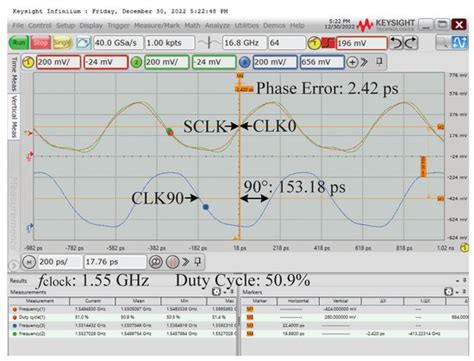 A Wide-Range Four-Phase All-Digital DLL with De-Skew Circuit