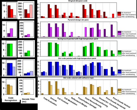 Image result for Bare Code for Evaluation of Learning Program