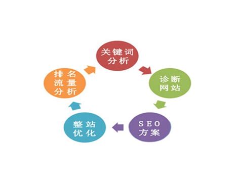 通过广州SEO优化服务将得到什么？-广州SEO优化,广州搜索引擎优化,广州营销型网站建设