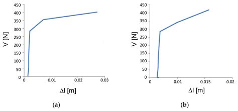 Integration of Modelling Approaches for the Seismic Assessment of ...