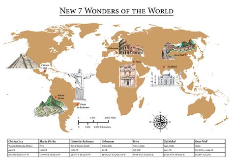 Old 7 Wonders of the World Map 的图像结果
