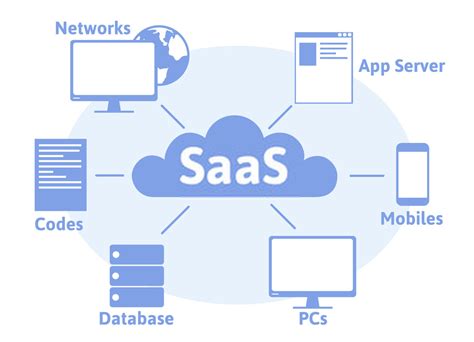 企业的云服务选择：SaaS、PaaS、IaaS对比分析_企业云服务对比-CSDN博客