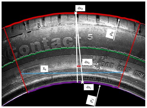 Analysis of the Possibilities of Tire-Defect Inspection Based on ...