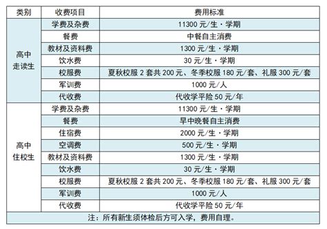 贵阳16所民办中学2022年收费标准→|中学|民办学校|贵阳市_新浪新闻