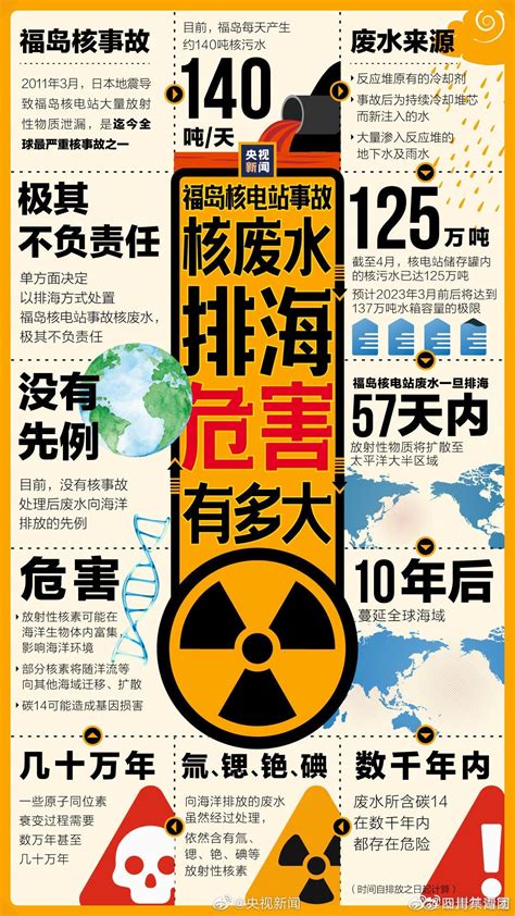 日本将百万吨核污水排入大海，对我们有什么影响？海鲜还能吃么？|东京电力公司|电力|废水_新浪新闻