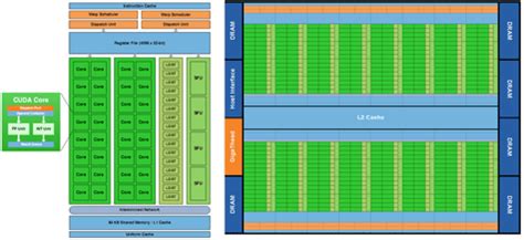 Nvidia kondigt nieuwe gpu-architectuur 'Fermi' aan - Tweakers