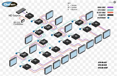 Image result for HDMI Cable Color Coding