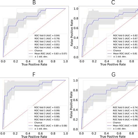 Image result for Recursive Feature Elimination