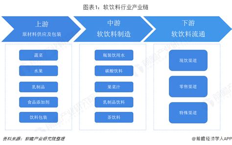 2018年中国餐饮供应链上下游市场分析，快餐连锁品牌占比大幅增加「图」_趋势频道-华经情报网