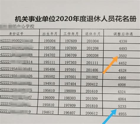 2019年最新公布安徽各市年平均工资，芜湖的是……_We芜湖