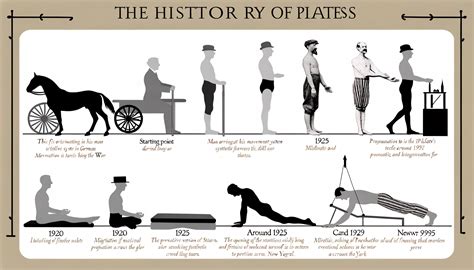 Tracing Pilates: From Joseph’s Vision to Contemporary Practice | Pilates All Ages