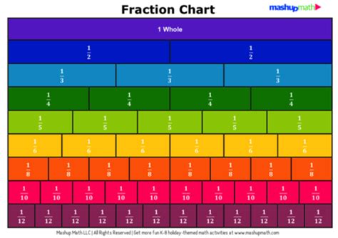 Equivalent Fractions Explained—Definitions, Examples, Worksheets ...