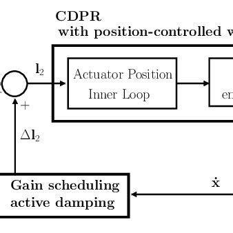 Image result for Underdamper Control Loop